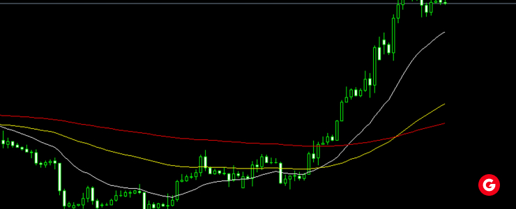MT4 forex trading chart showing green candlesticks with moving average lines on a black background, used by CFD traders for market analysis